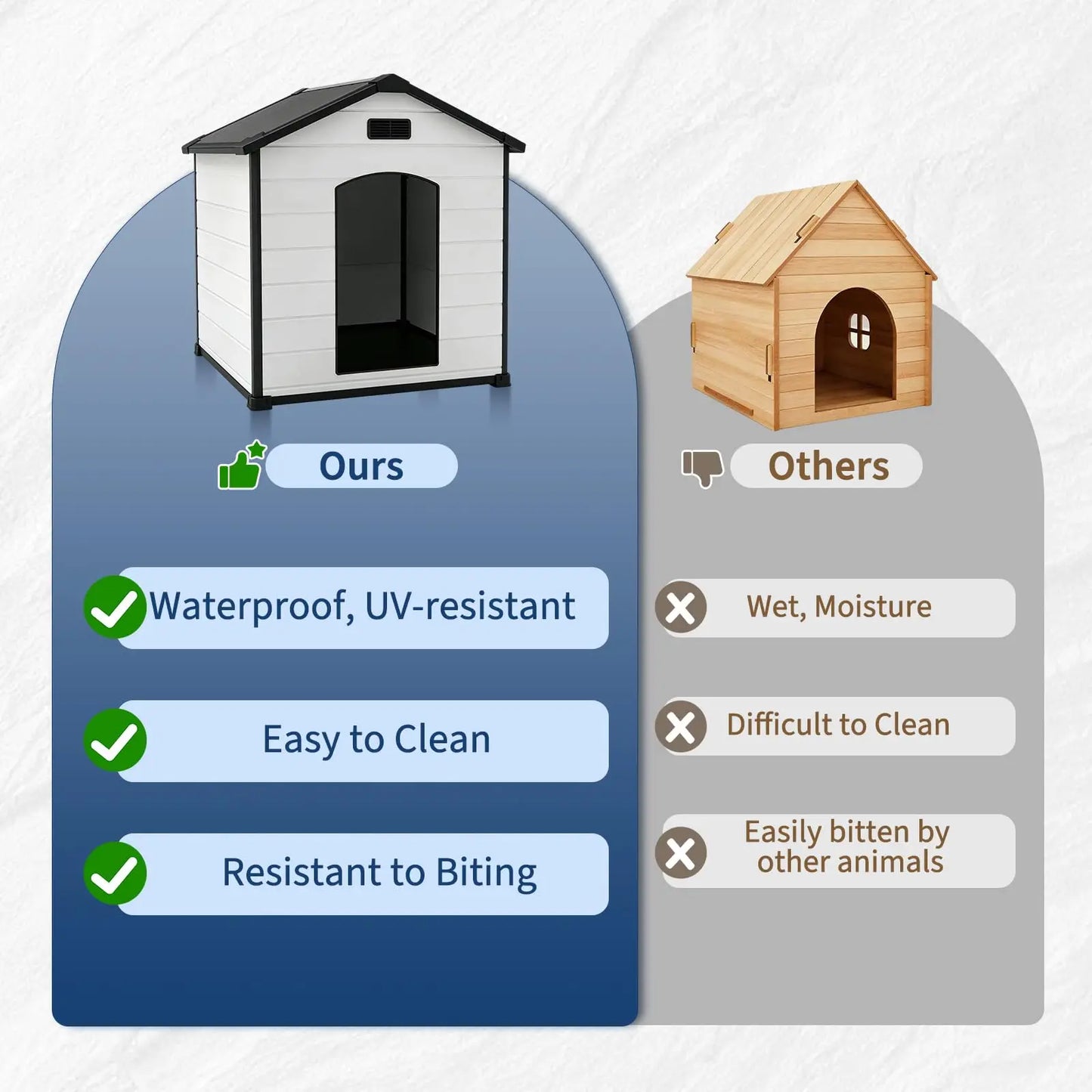 Outdoor Waterproof Insulated Dog House
